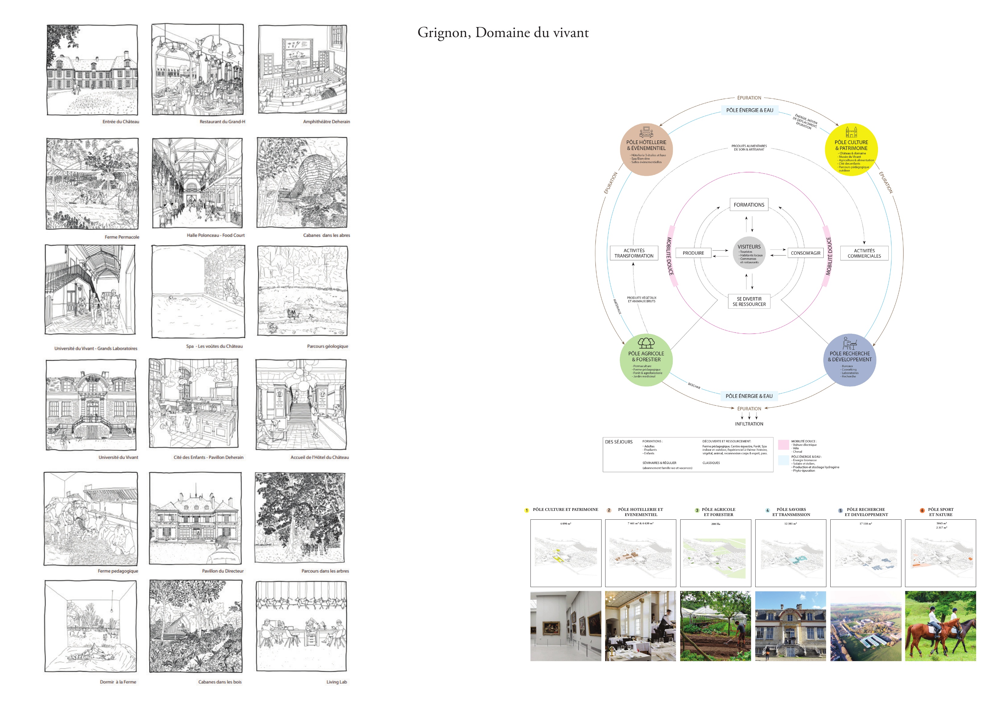 Grignon, Domaine du vivant (78)